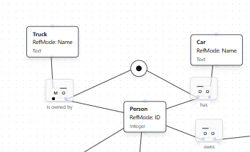 Model After Adding Inclusive-Or Constraint